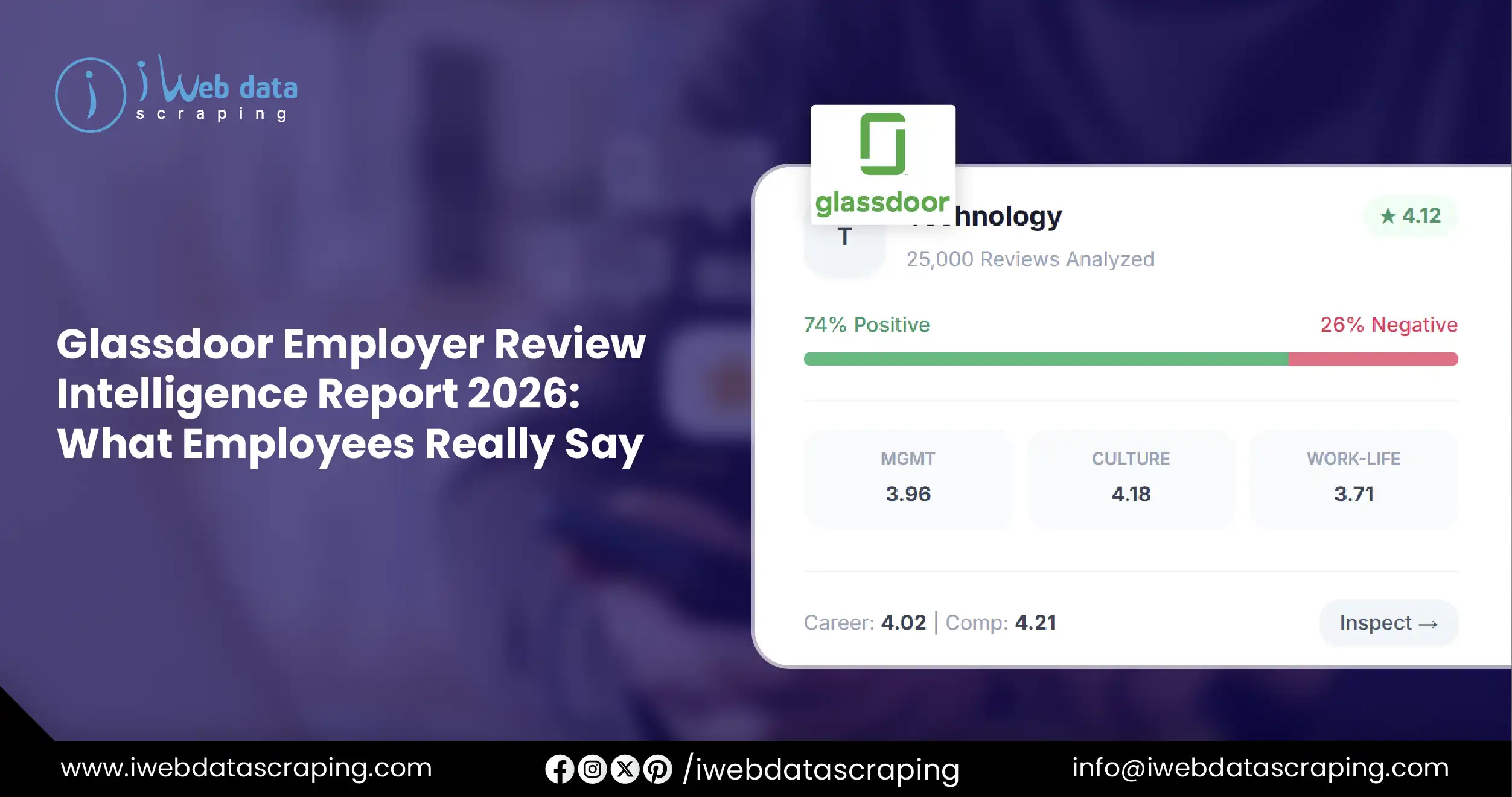Glassdoor Employer Review Intelligence Report 2026